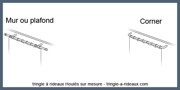 aide sur Type de pose tringle à rideaux sur mesure Houles